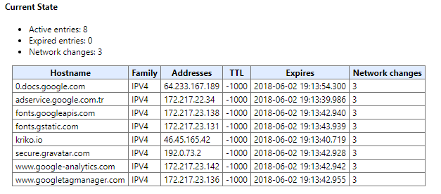 DNS Nasıl Çalışır?