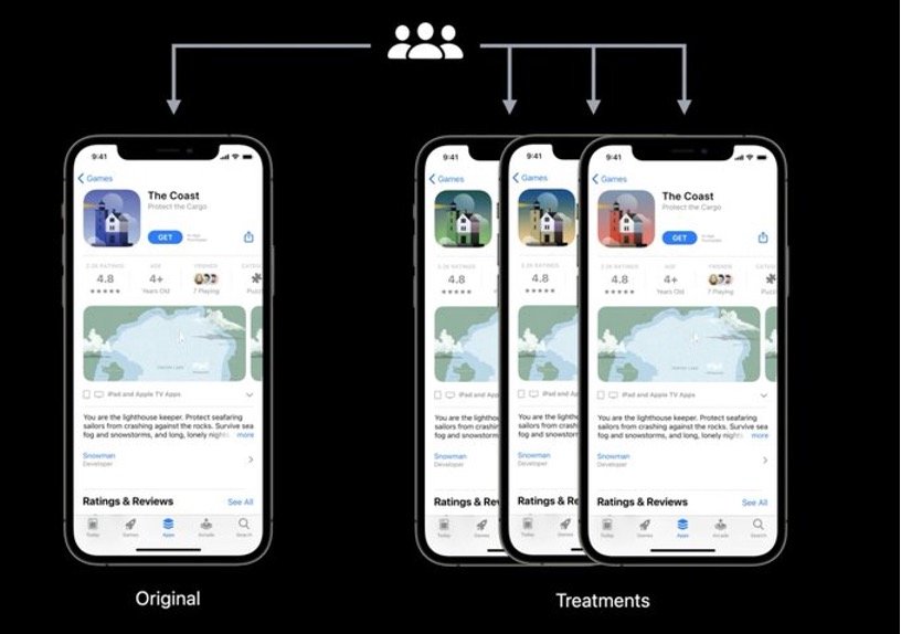 Ürün Sayfası Varyantları