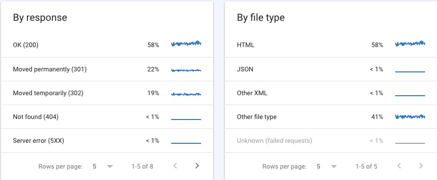 Google Search Console Crawl Stats