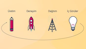 İçerik Dağıtım Stratejisi Nasıl Oluşturulur?