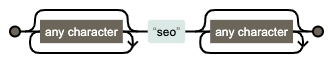 RegEx SEO