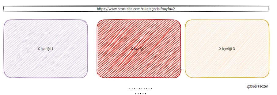 Pagination Mantığı