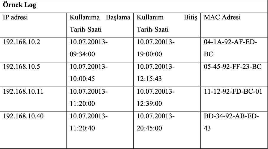 Bilişim Hukuku Log Kaydı