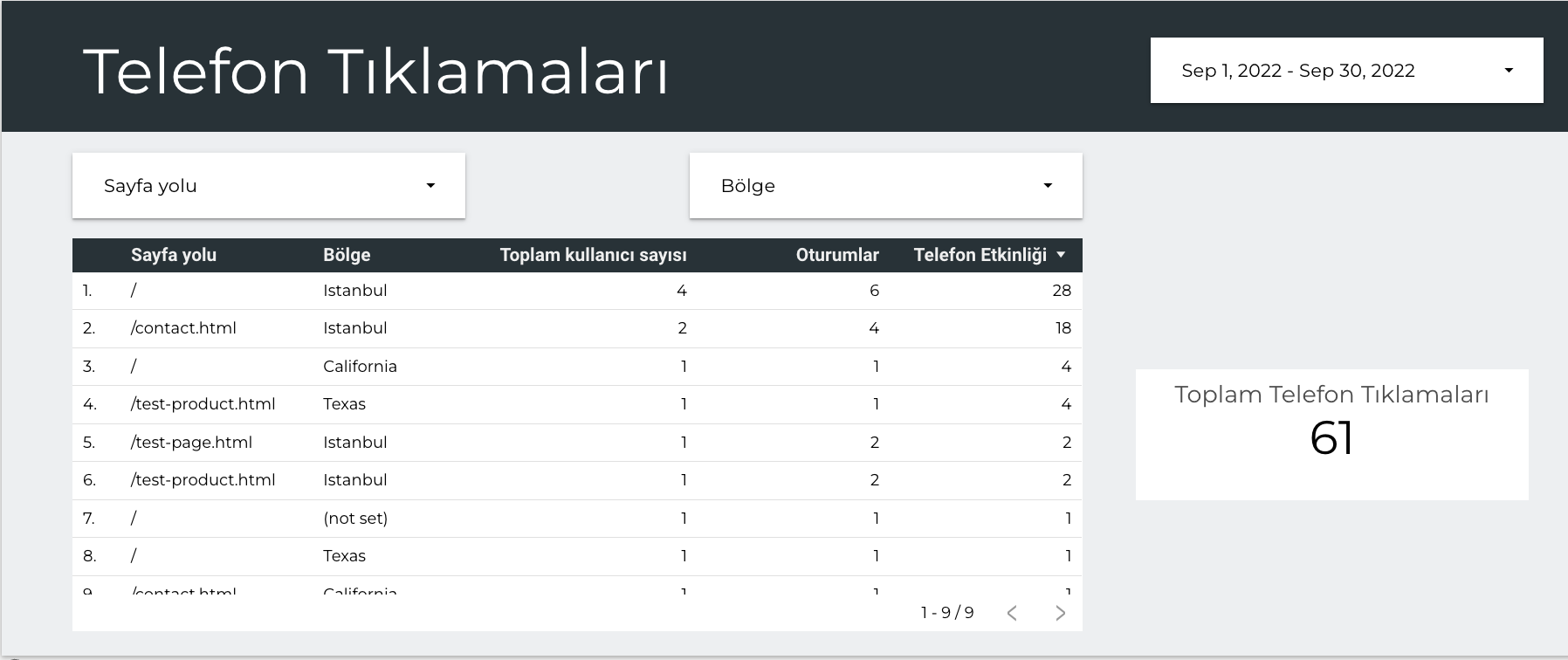 Google-data studio event raporlama