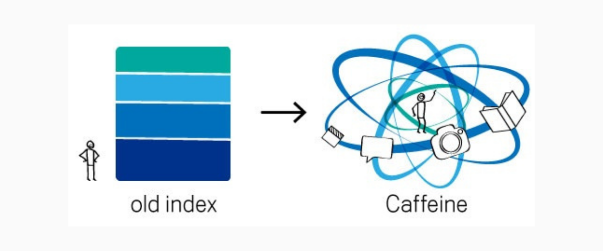 eski/yeni index yapısı