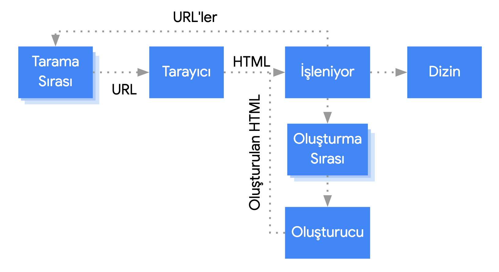 googlebot-sayfa-tarama-ve-olusturma