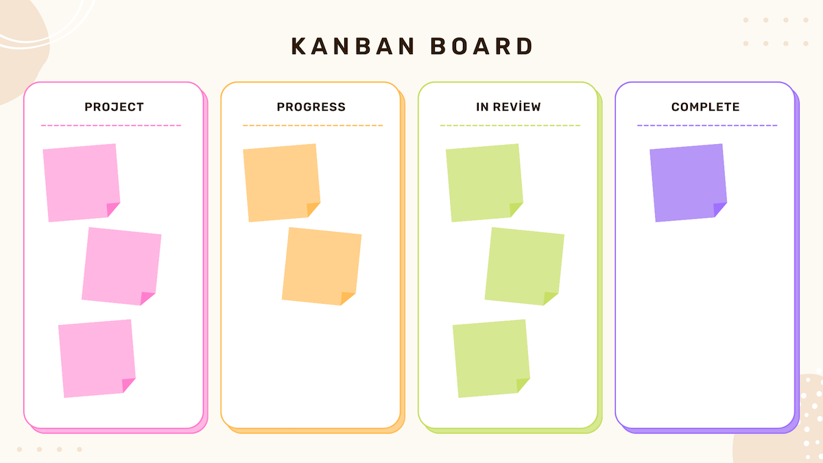 Kanban Board