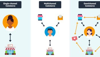 Omnichannel Marketing Nedir, Nasıl Yapılır?