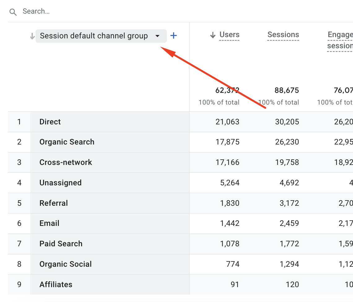 UTM Görüntüleme