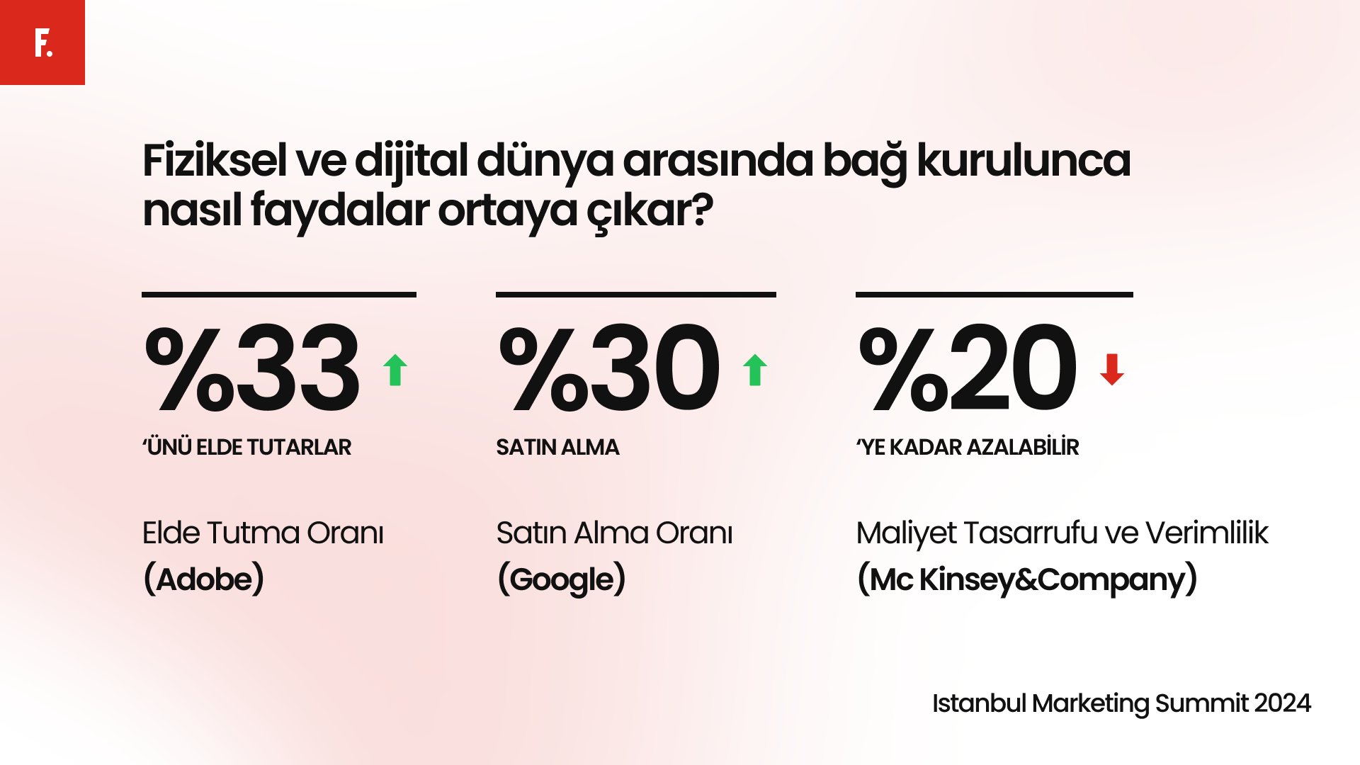 Pazarlama ve UX ekipleri güçlerini birleştirmeli