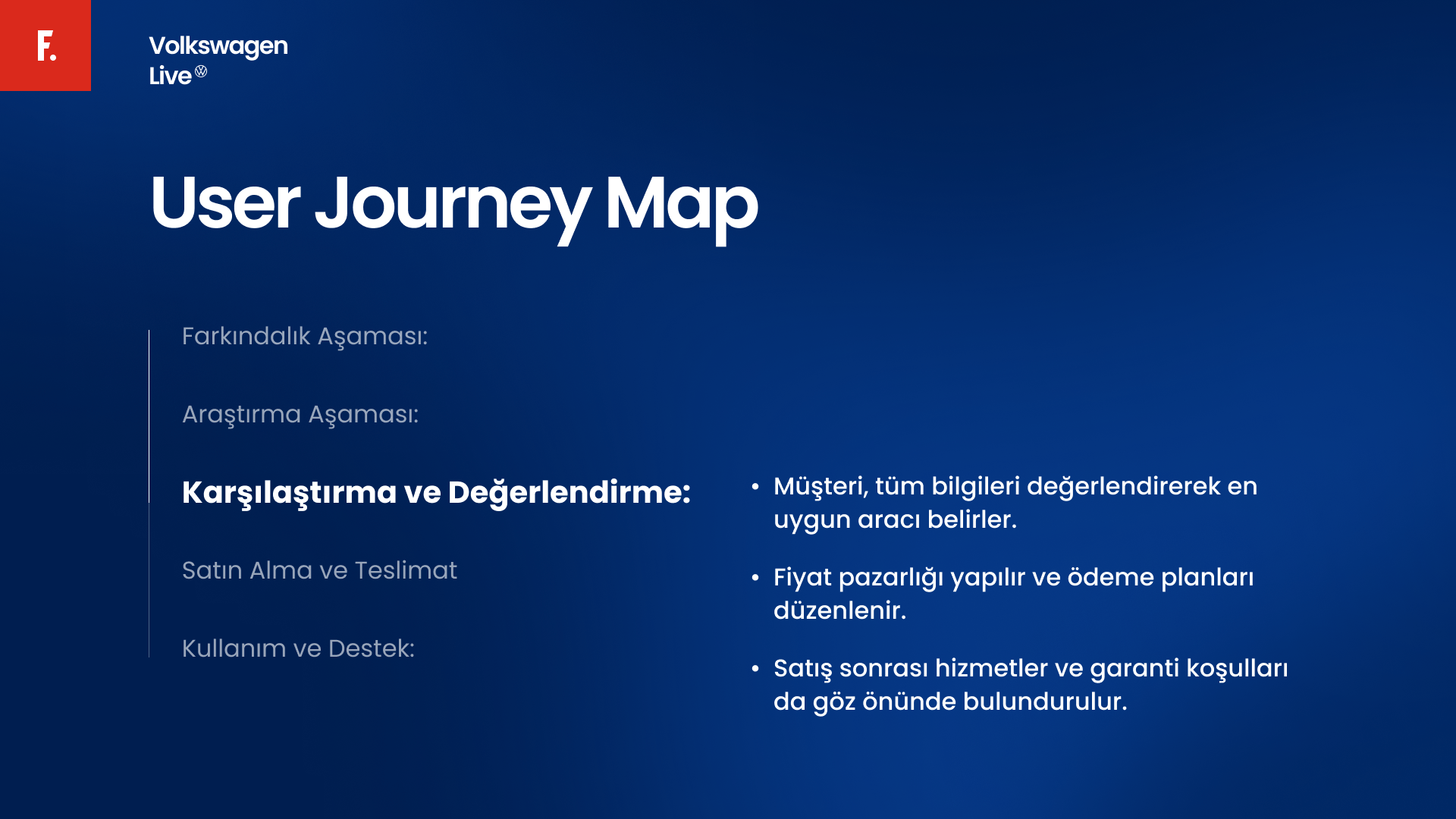 VW Live - User Journey Map