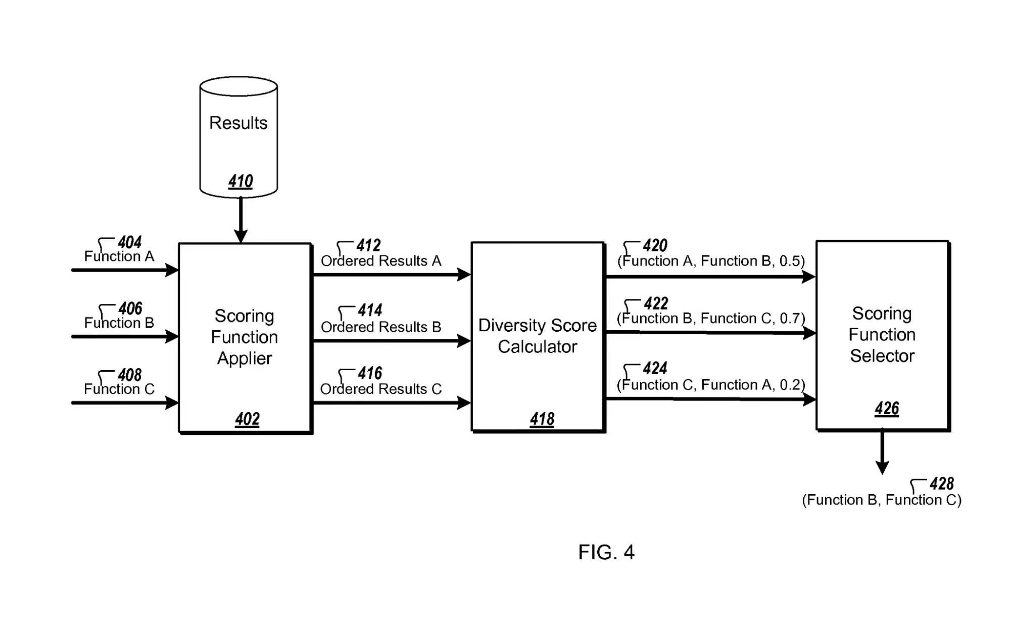 Google Algoritma Sızıntısının Özeti