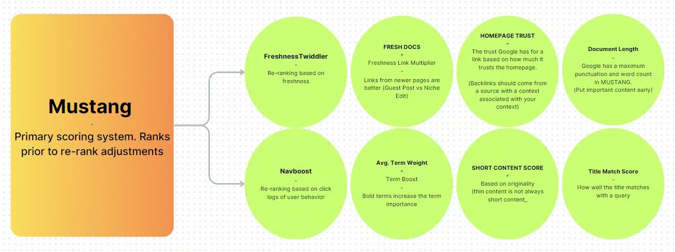 Google Algoritma Sızıntısı - Twiddlers