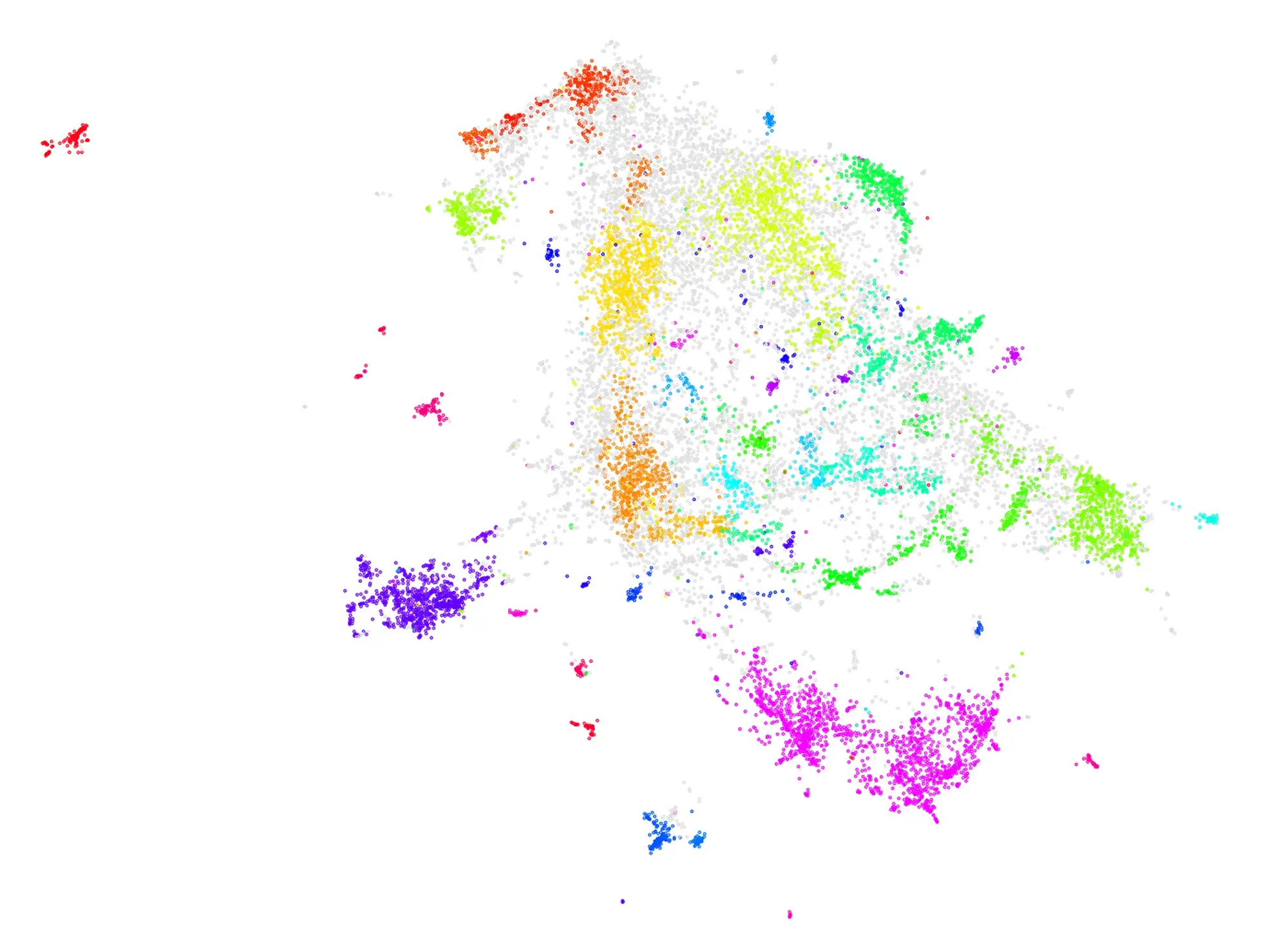 Konu gömülü içerikleri