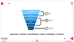 Uğur Eskici ile Dijital, E-ticaret ve İçerik Hakkında Bilmemiz Gerekenler
