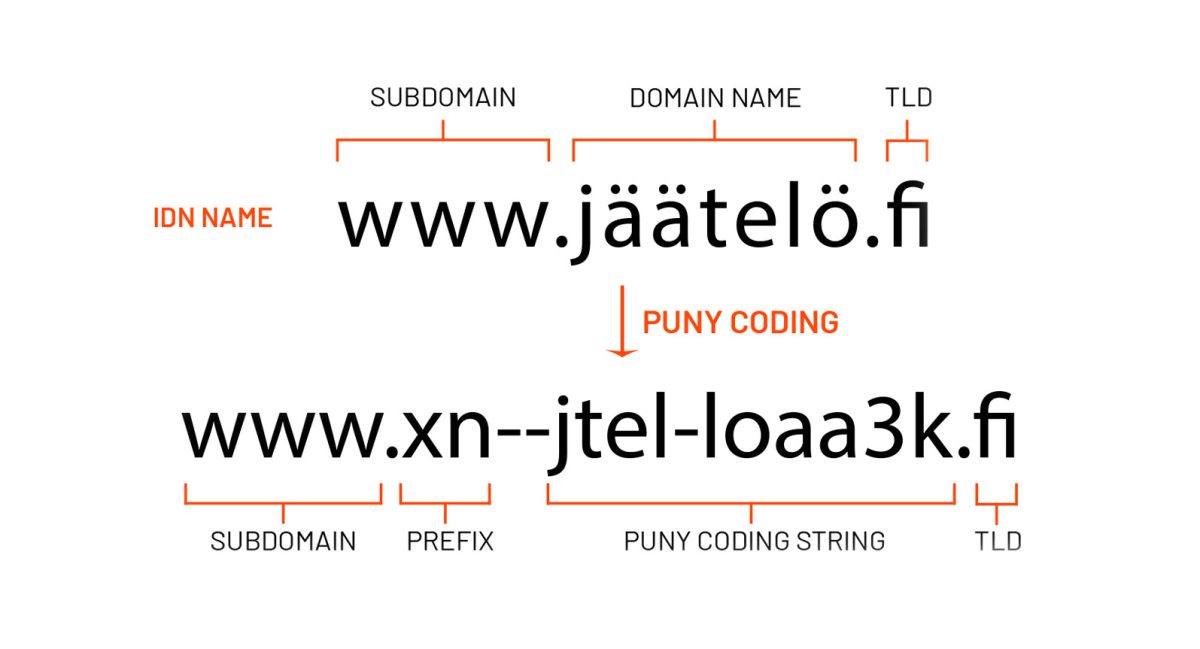 Uluslararasılaştırılmış Alan Adları (IDN) ve Güvenlik Riskleri